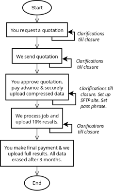 AddressClean Process Flowchart